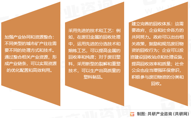 城市矿产市场趋势