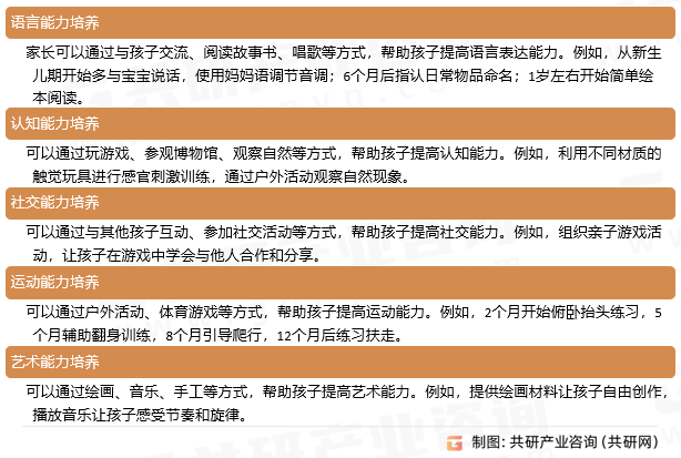 早教的内容与方式