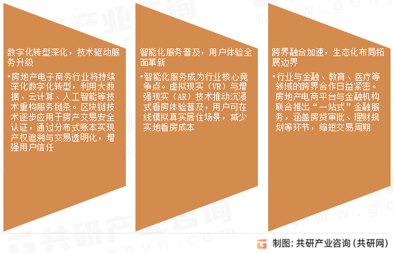 房地产电子商务行业发展趋势