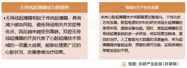 电生理与起搏器市场趋势