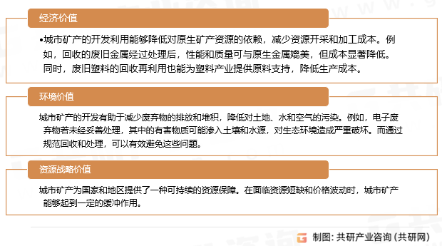 城市矿产价值与意义