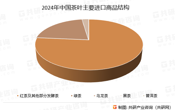 2024年中国茶叶主要进口商品结构