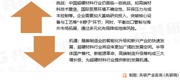 超硬材料及制品挑战与机遇