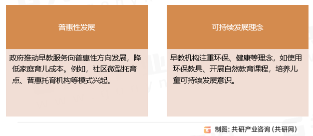 早教市场发展趋势