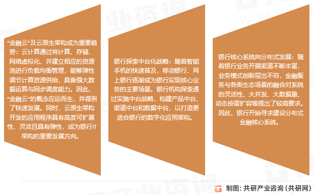 银行IT市场发展趋势