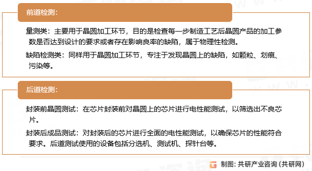 半导体检测仪器分类