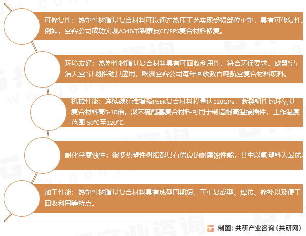 热塑性树脂基复合材料性能优势