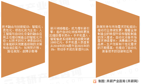 标准自动化装备市场发展趋势