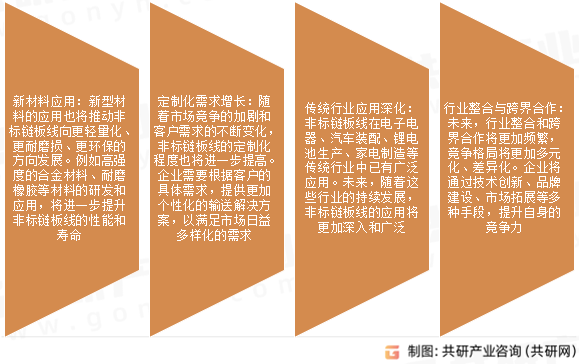 非标链板线市场发展趋势