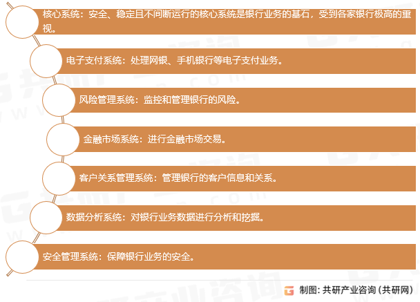 银行IT系统分类