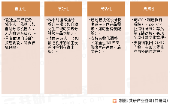 自动化装备特点
