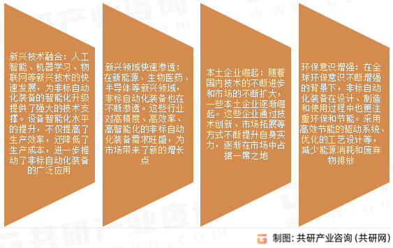 非标自动化装备市场发展趋势