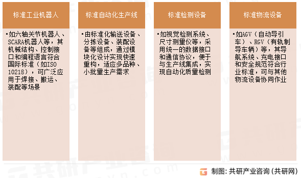 标准自动化装备主要类型