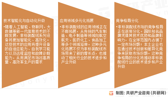 非标装配线市场发展趋势