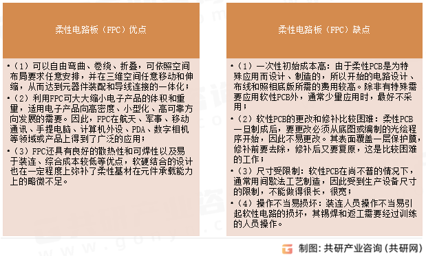 柔性电路板（FPC）优缺点