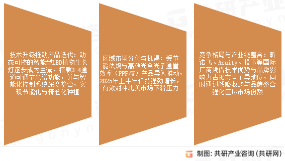 LED植物照明灯具市场发展趋势