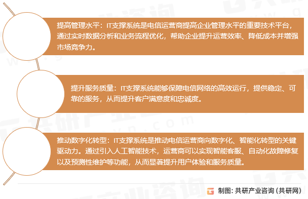 电信运营商IT支撑系统作用与意义