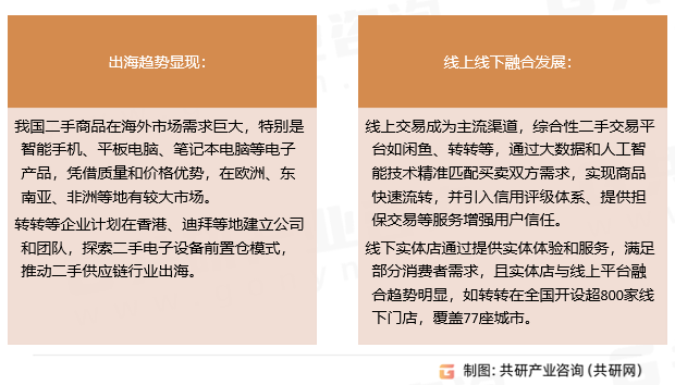 二手闲置物品市场发展趋势