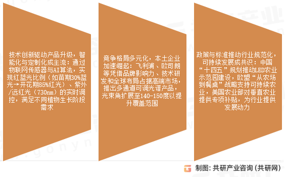 LED植物生长灯市场发展趋势