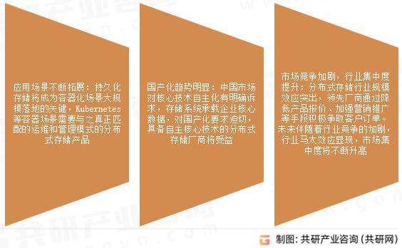 分布式存储市场发展趋势