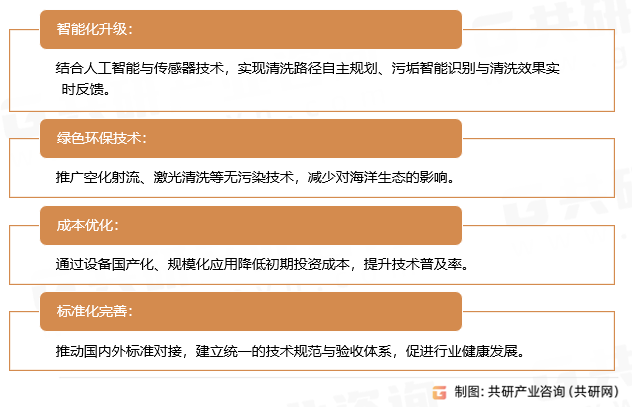 船舶水下清洗市场趋势