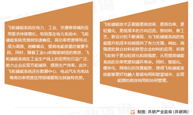 飞轮储能市场发展趋势