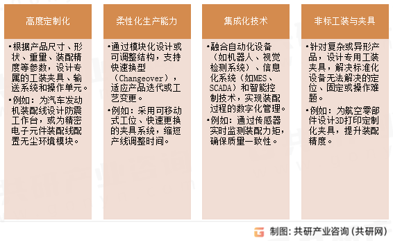 非标装配线特点