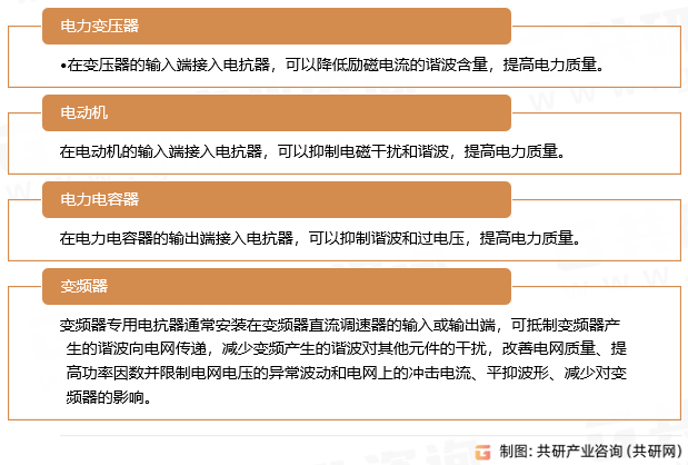 电抗器应用领域