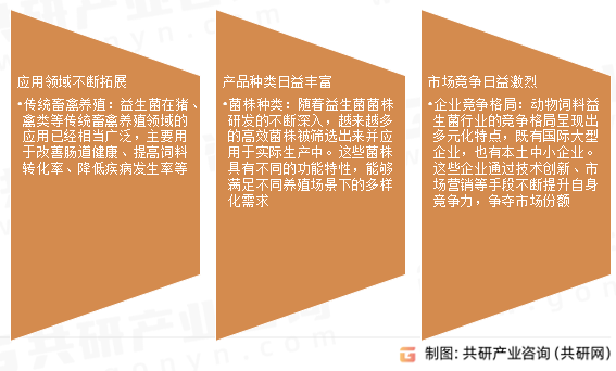 动物饲料益生菌市场发展趋势