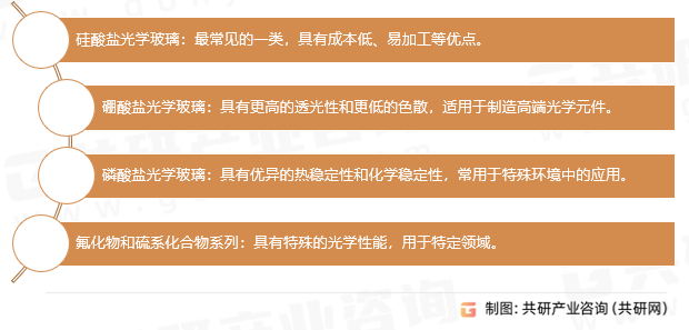 光学玻璃分类