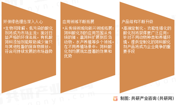 饲料酸化剂市场发展趋势