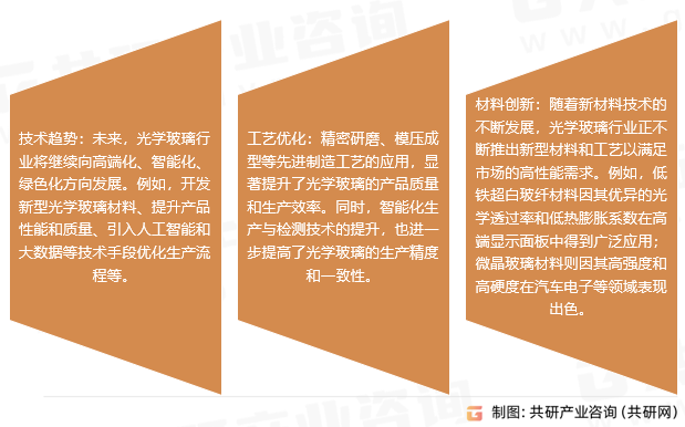 光学玻璃市场趋势