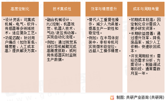 非标自动化专机特点