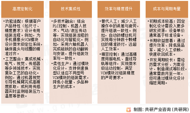 非标VCM组装机生产特点