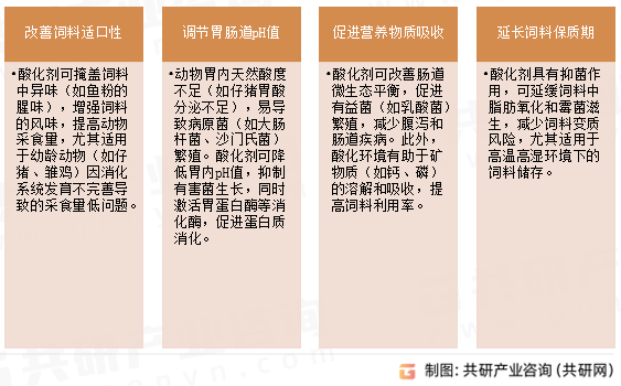 饲料酸化剂主要作用