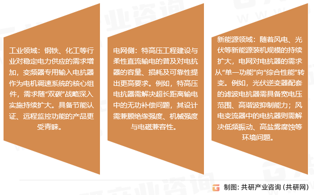 电抗器市场发展趋势