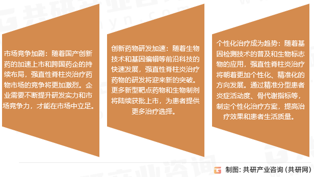 强直性脊柱炎治疗药物市场趋势