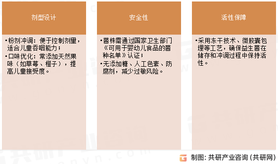 儿童益生菌冲剂产品特点