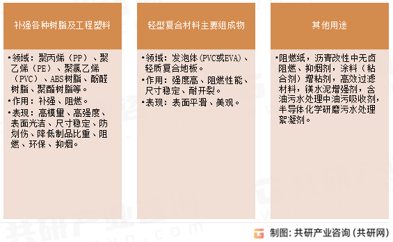 碱式硫酸镁晶须用途作用