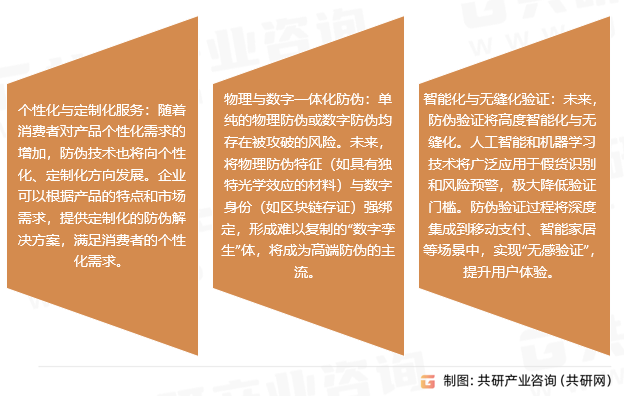 防伪市场发展趋势