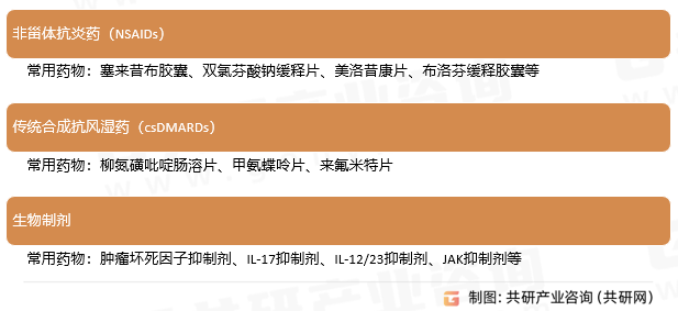 强直性脊柱炎治疗药物分类