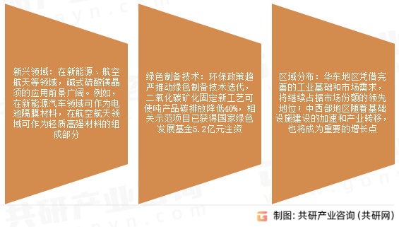 碱式硫酸镁晶须市场发展趋势