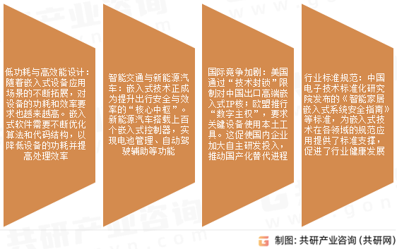 嵌入式系统市场发展趋势