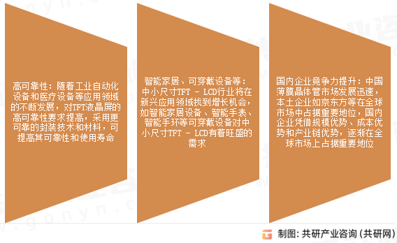 TFT-LCD市场发展趋势