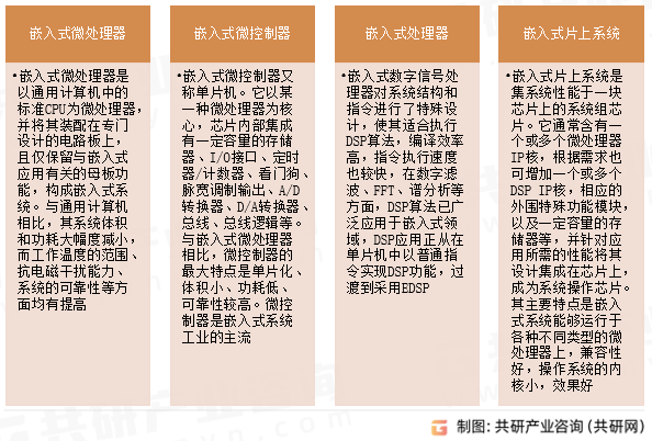 嵌入式系统种类