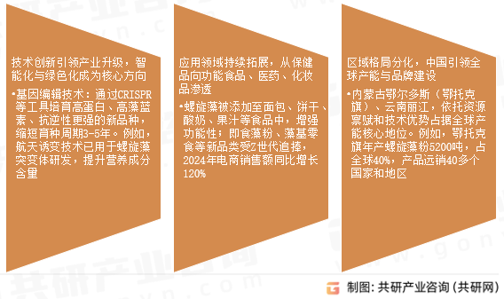 螺旋藻市场发展趋势