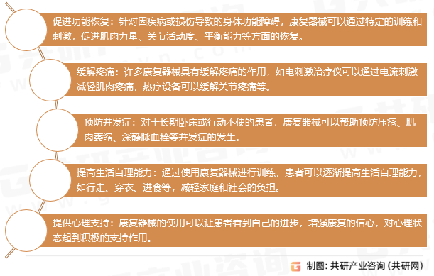 康复器械应用领域