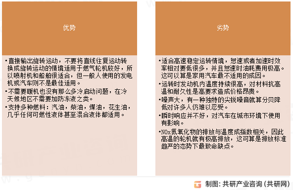 燃气轮机优缺点