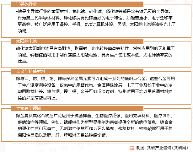 金属镓应用领域