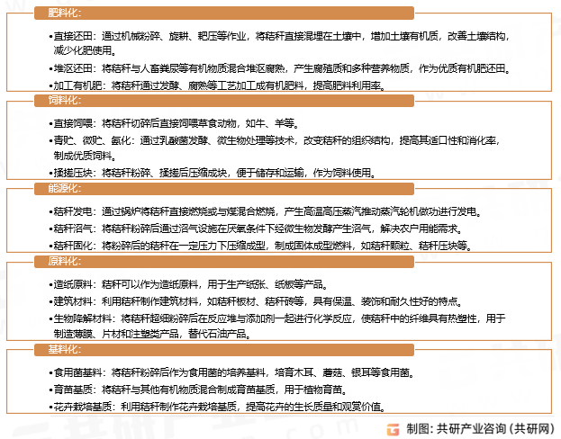 秸秆的利用途径